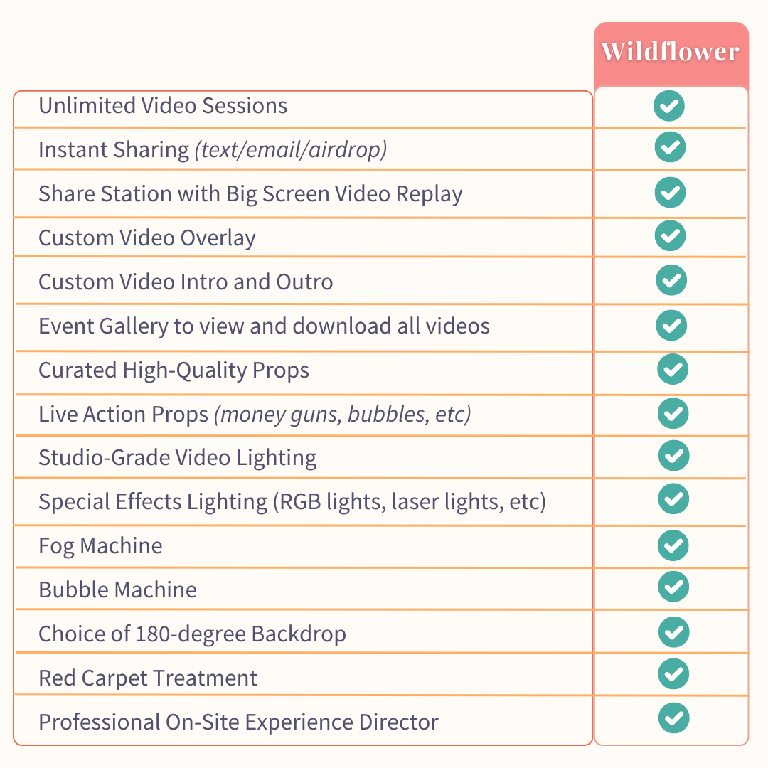 Feature comparison chart for The Wildflower 360 Video Booth package