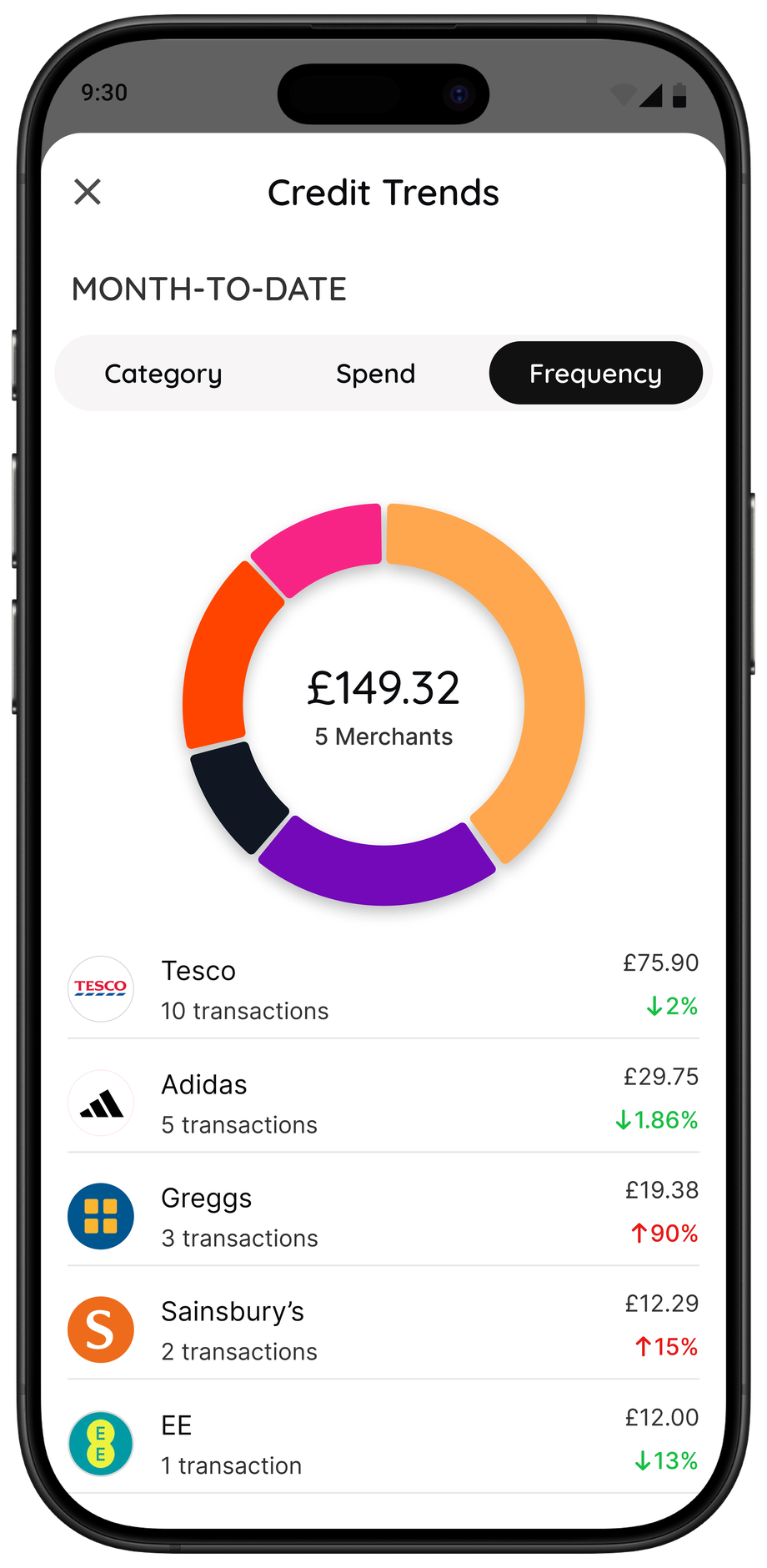 118M8 app showing spending trends by merchant and category