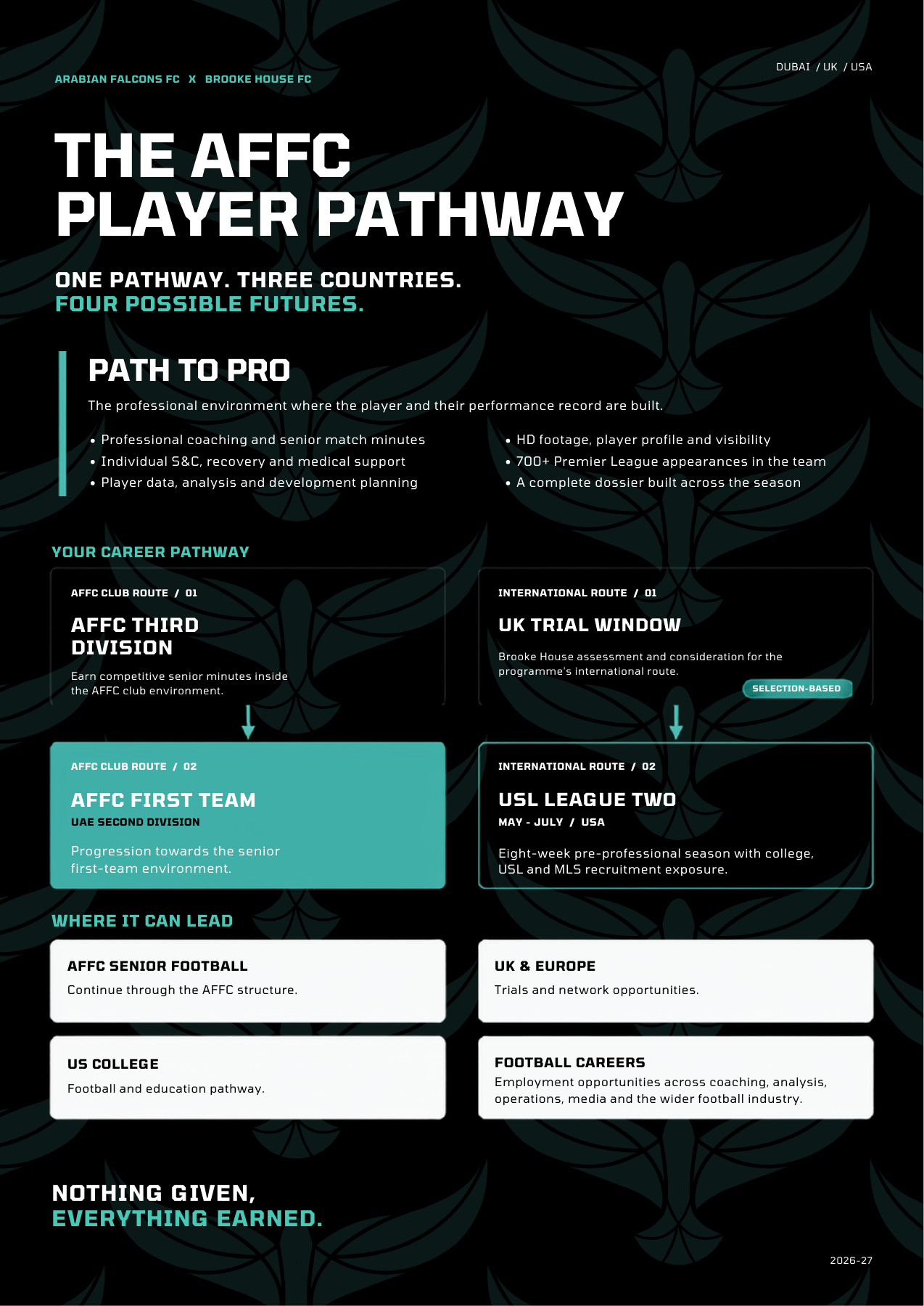 Arabian Falcons and Brooke House player pathway: Dubai senior football, UK assessment, USL League Two and future education or football careers