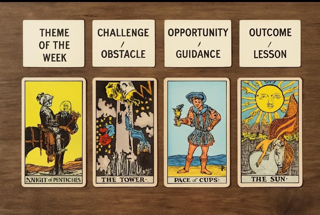 1 Week Ahead Reading