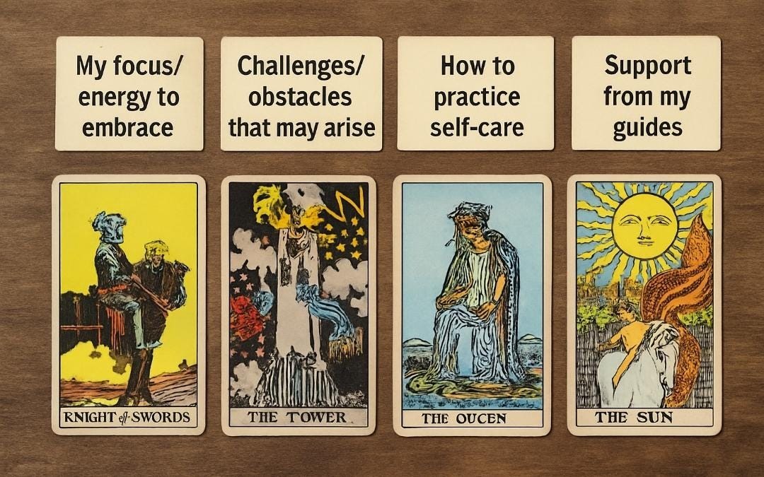 1 Week Ahead Reading