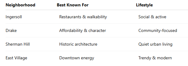 Des Moines Neighborhood Comparison: Which One Fits Your Lifestyle