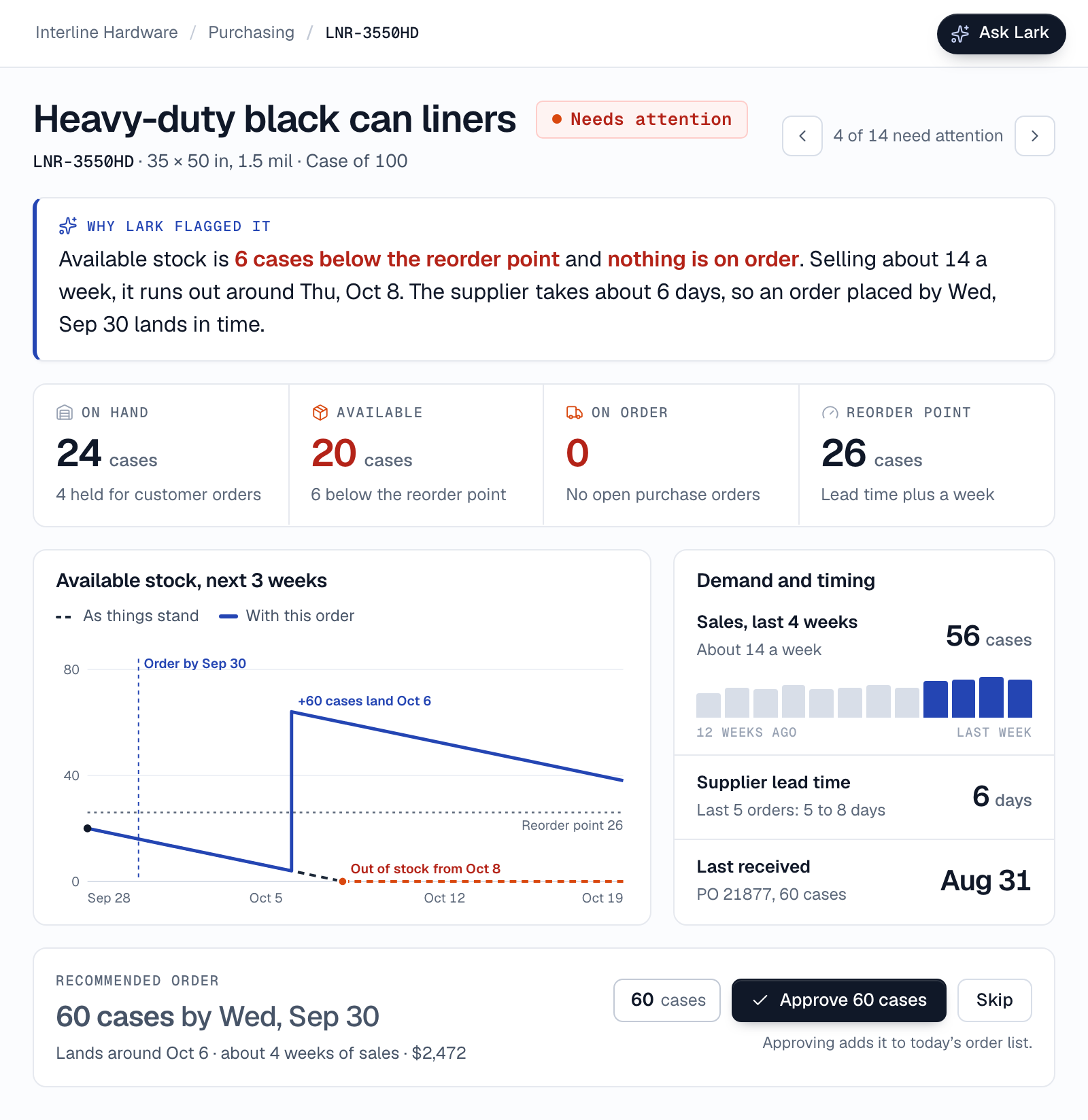 Illustrative Lark screen: heavy-duty black can liners marked as needing attention. Available stock is 6 cases below the reorder point and nothing is on order, so Lark recommends 60 cases by Wednesday, September 30.
