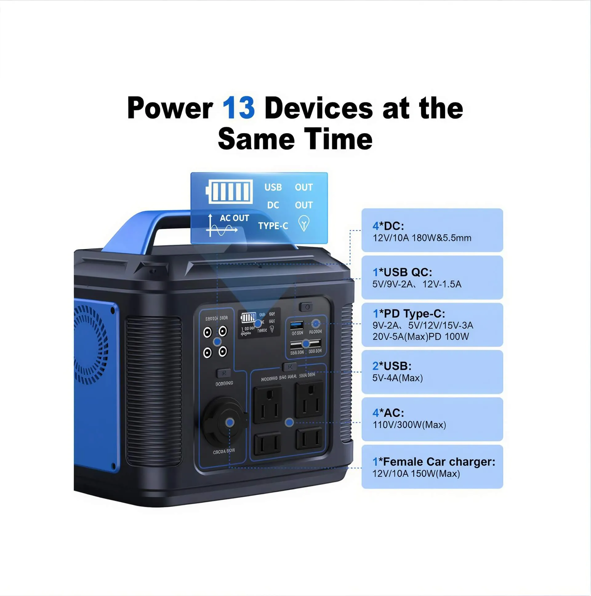 FengShou: Portable 300W Solar Generator with 13 Output/296Wh 80000mAh Lithium Battery with 3 Way-Recharge Option
