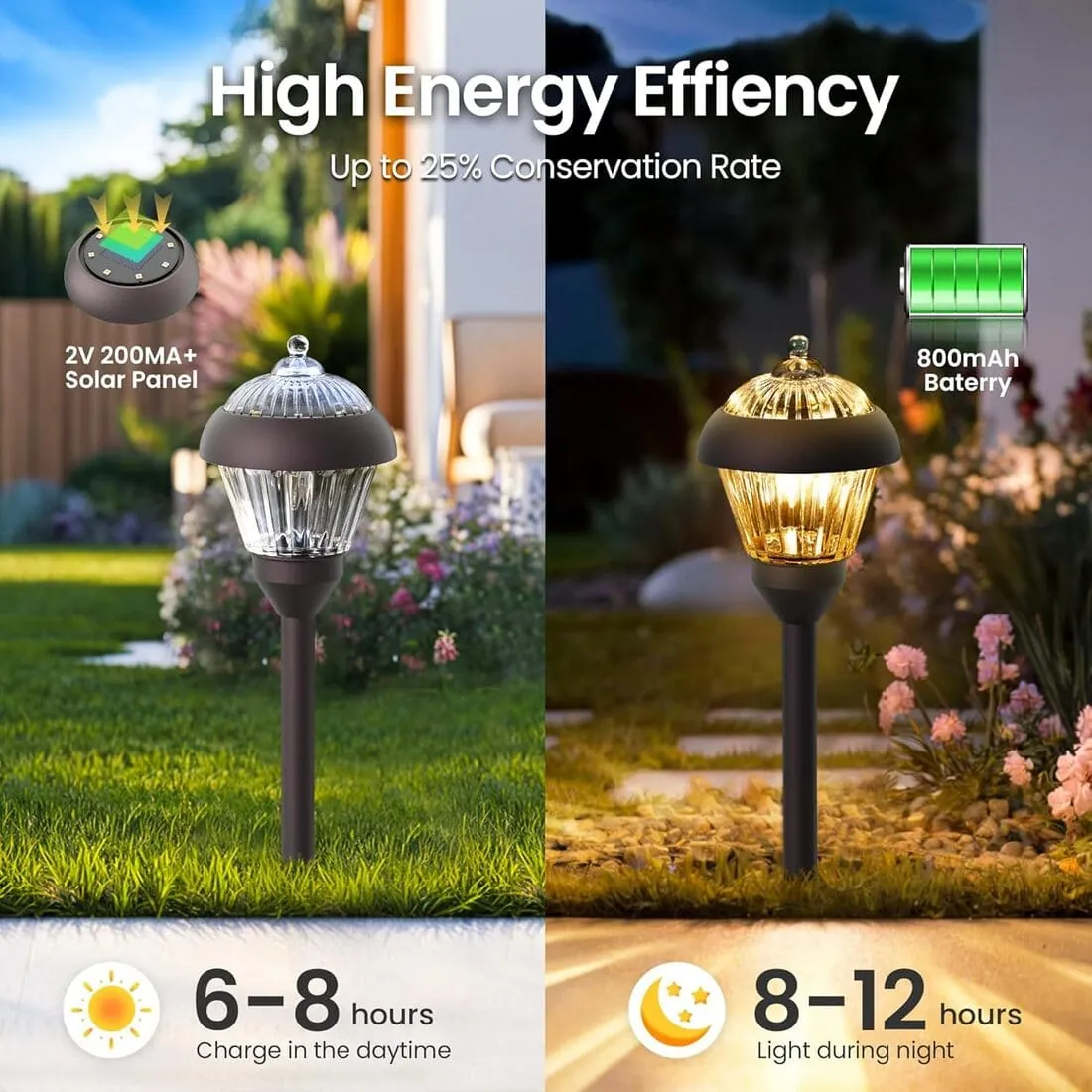 GJB Products: 2pk/4pk Adjustable Solar LED Garden Pathway Lights: