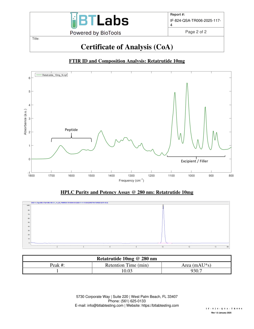 GLP-3RT 10mg BT Labs Certificate of Analysis, 2025 report, page 2