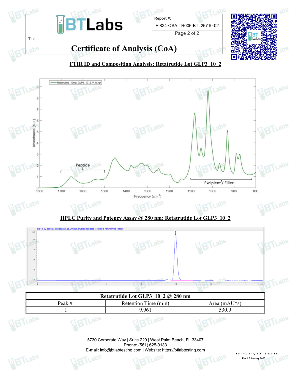 GLP-3RT 10mg BT Labs Certificate of Analysis, 2026 report, page 2