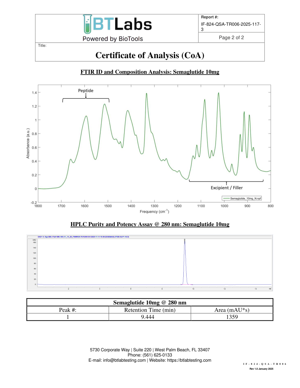 GLP-1 SG 10mg Research Peptide BT Labs Certificate of Analysis, 2025 report, page 2
