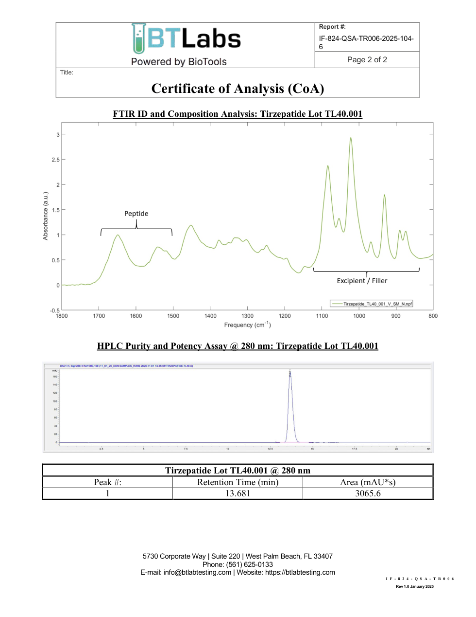 GLP-2TZ 40mg Research Peptide BT Labs Certificate of Analysis, 2025 report, page 2