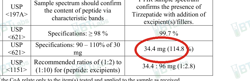 Close view of the 2026 GLP-2TZ 30mg Certificate of Analysis, with the 34.4 mg potency result circled