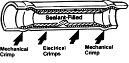 MRB Sealam-filled moisture-resistant connector cross section
