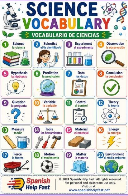 Bilingual STEM and Science Spanish Vocabulary Posters, Space Engineering and Lab Bundle, Spanish Teacher Classroom PDF Grades 6-12 preview 2
