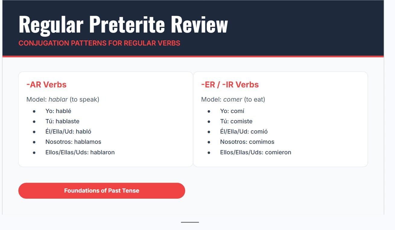 Spanish Irregular Preterite Verbs Lesson, Spanish 1 Past Tense Practice (Digital Download) preview 3