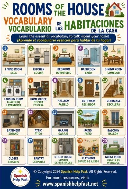 Bilingual Spanish Home Vocabulary Posters, House Rooms Furniture and Chores Bundle, Spanish Teacher Classroom Word Wall PDF preview 2