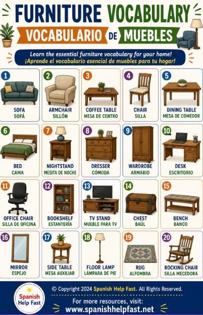 Bilingual Spanish Home Vocabulary Posters, House Rooms Furniture and Chores Bundle, Spanish Teacher Classroom Word Wall PDF preview 3