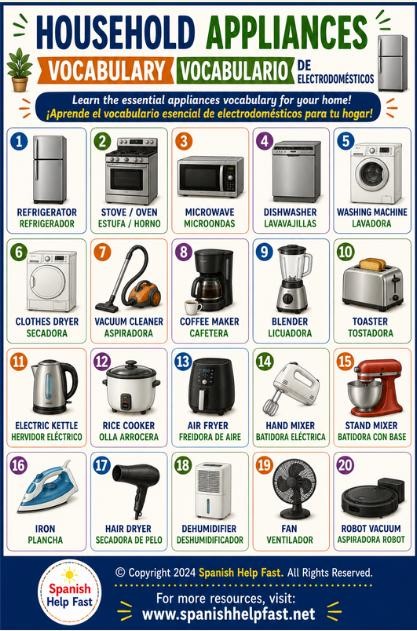 Bilingual Spanish Home Vocabulary Posters, House Rooms Furniture and Chores Bundle, Spanish Teacher Classroom Word Wall PDF preview 4