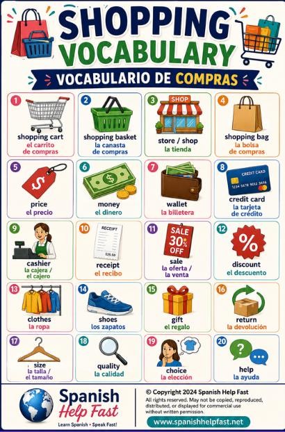 Spanish Shopping and Money Vocabulary Posters, Banking and Consumer Life Bundle, Spanish Teacher Classroom PDF preview 2