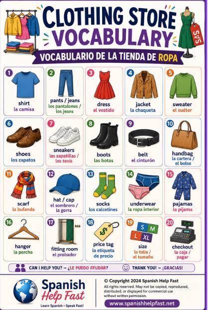 Spanish Shopping and Money Vocabulary Posters, Banking and Consumer Life Bundle, Spanish Teacher Classroom PDF preview 3