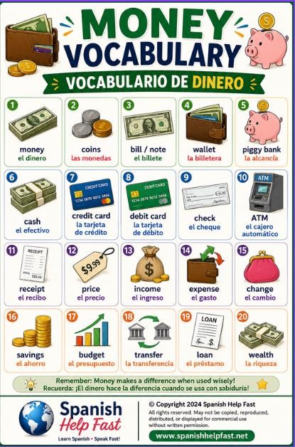 Spanish Shopping and Money Vocabulary Posters, Banking and Consumer Life Bundle, Spanish Teacher Classroom PDF preview 4