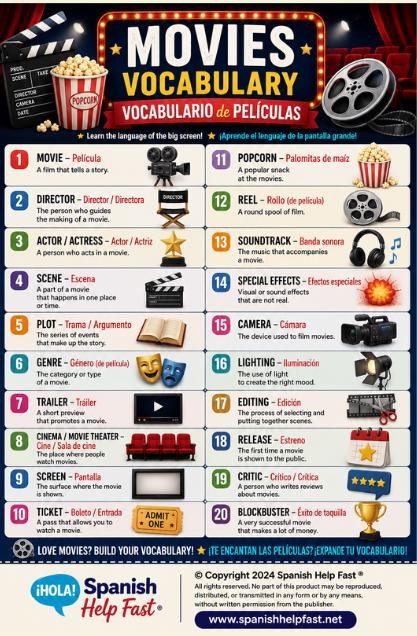 Spanish Entertainment and Media Vocabulary Posters, Movies TV Music Books and Video Games Bundle, Spanish Teacher Classroom PDF preview 2