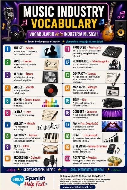 Spanish Entertainment and Media Vocabulary Posters, Movies TV Music Books and Video Games Bundle, Spanish Teacher Classroom PDF preview 4