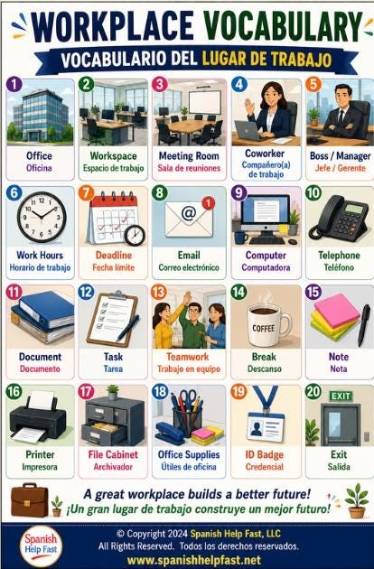 Spanish Careers & Future Planning Vocabulary Bundle | 5 Bilingual English-Spanish Posters preview 3