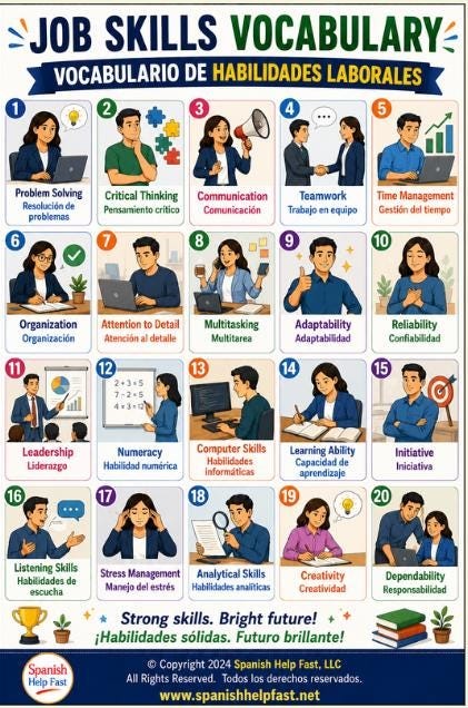 Spanish Careers & Future Planning Vocabulary Bundle | 5 Bilingual English-Spanish Posters preview 4