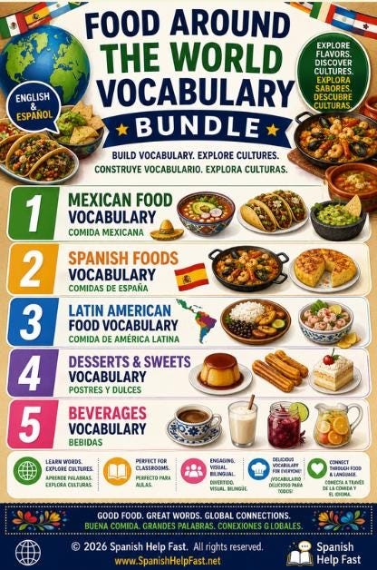 Spanish Food Vocabulary Posters, Mexican Latin American and Global Food Culture Bundle, Spanish Teacher Classroom PDF Download