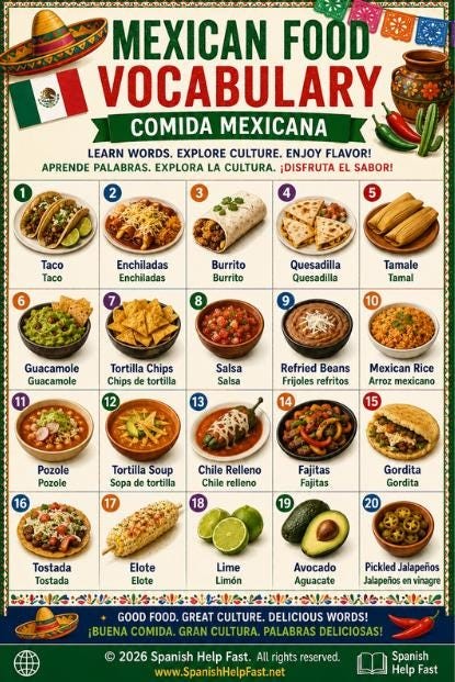 Spanish Food Vocabulary Posters, Mexican Latin American and Global Food Culture Bundle, Spanish Teacher Classroom PDF Download preview 2