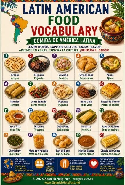 Spanish Food Vocabulary Posters, Mexican Latin American and Global Food Culture Bundle, Spanish Teacher Classroom PDF Download preview 4