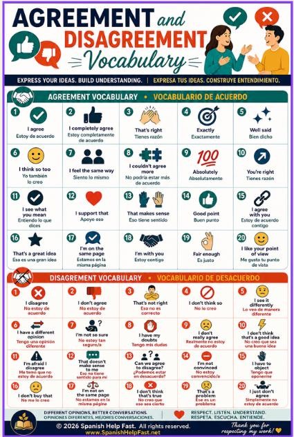 Advanced Spanish Conversation Vocabulary Bundle Bilingual Speaking & Discussion Posters preview 3