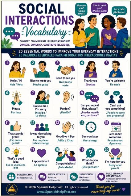 Advanced Spanish Conversation Vocabulary Bundle Bilingual Speaking & Discussion Posters preview 4