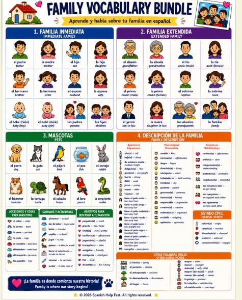 Spanish Family Vocabulary Bundle Immediate, Extended, Pets, Description Posters