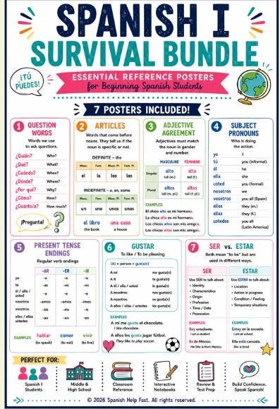 Spanish 1 Grammar Posters Bundle, 7 Beginner Reference Charts for Spanish Teacher Classroom Decor, Printable PDF Digital Download