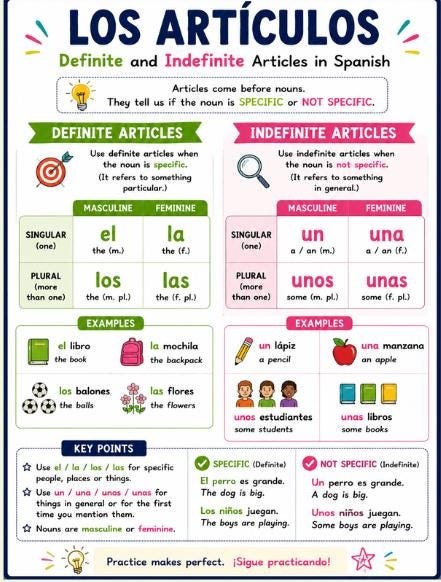 Spanish 1 Grammar Posters Bundle, 7 Beginner Reference Charts for Spanish Teacher Classroom Decor, Printable PDF Digital Download preview 3