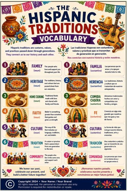 Spanish Culture and Traditions Vocabulary Bundle Bilingual Posters Hispanic Culture Activities Class Decor preview 2