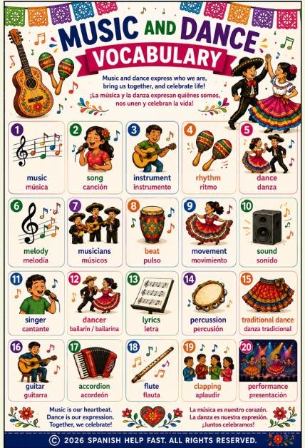 Spanish Culture and Traditions Vocabulary Bundle Bilingual Posters Hispanic Culture Activities Class Decor preview 4