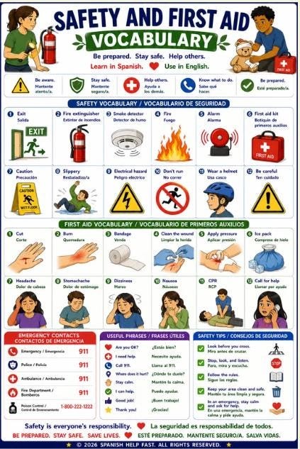 Spanish Healthy Living Vocabulary Bundle 5 Bilingual Posters Nutrition, Fitness, Wellness, Safety & Healthy Habits preview 6