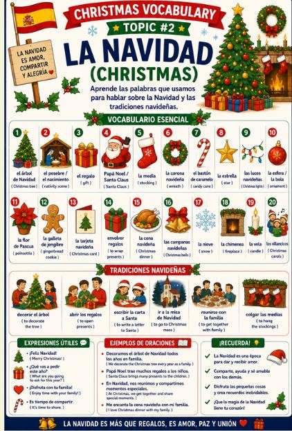 Spanish Holiday Traditions Bundle Christmas New Year Easter & Special Events preview 3