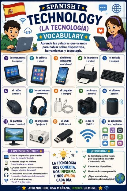 Spanish Technology Word Wall Bundle | Digital Life Internet Social Media & Online Activities preview 2