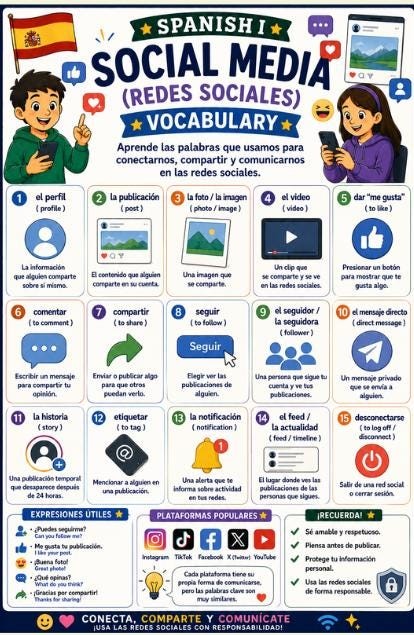 Spanish Technology Word Wall Bundle | Digital Life Internet Social Media & Online Activities preview 4