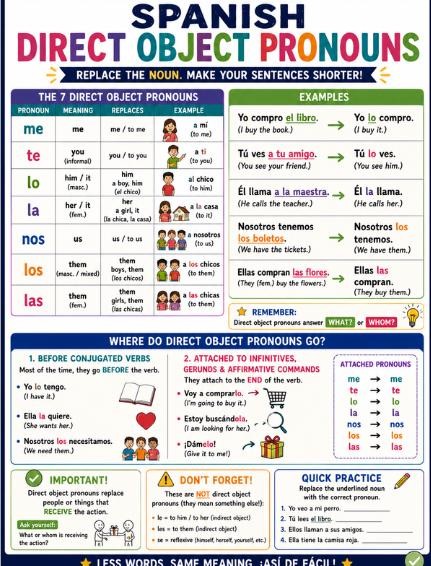 Spanish 2 Pronouns Posters, Direct Indirect Reflexive Reciprocal Verbs, Spanish Teacher Grammar Bundle, Printable PDF Digital Download preview 2