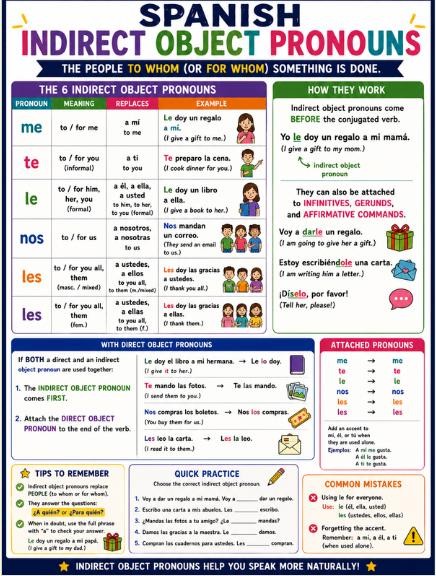 Spanish 2 Pronouns Posters, Direct Indirect Reflexive Reciprocal Verbs, Spanish Teacher Grammar Bundle, Printable PDF Digital Download preview 3