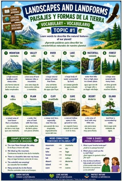 Spanish Nature & Environment Word Wall Bundle | 5 Bilingual Vocabulary Posters preview 2