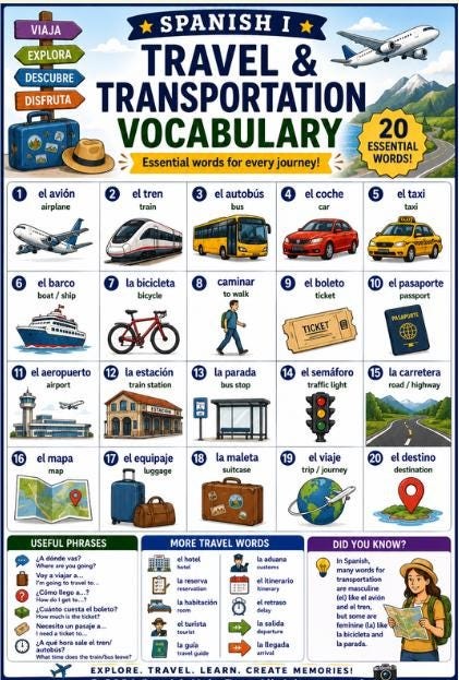 Spanish Vacation and Tourism Vocabulary Bundle Travel Hotels Attractions Activities and Practical Words preview 2
