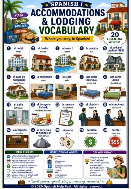Spanish Vacation and Tourism Vocabulary Bundle Travel Hotels Attractions Activities and Practical Words preview 3