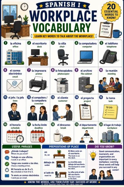 Spanish Jobs and Careers Vocabulary Bundle Professions Workplace Skills Interviews and Future Planning preview 3