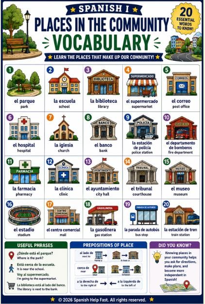 Spanish Community and Places Vocabulary Bundle Town Services Transportation Directions and Local Landmarks preview 2