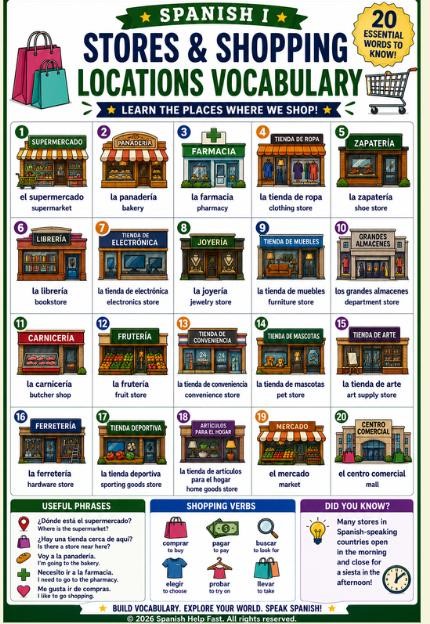 Spanish Community and Places Vocabulary Bundle Town Services Transportation Directions and Local Landmarks preview 3