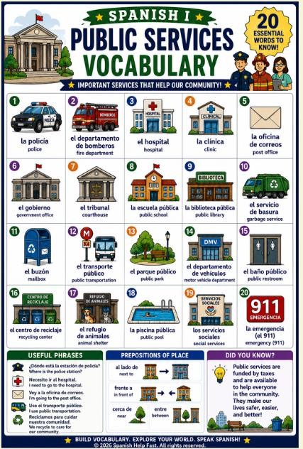 Spanish Community and Places Vocabulary Bundle Town Services Transportation Directions and Local Landmarks preview 4